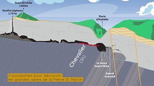 Vidéo Aventure Grandes salles